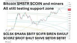 #Bitcoin $MSTR $COIN #Miners still testing support zone.