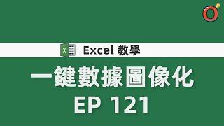 Excel 教學 - 如何將數據圖像化？一鍵搞定，看的更直覺 EP 121