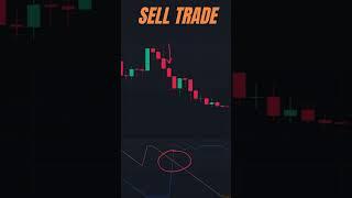 Simple strategy #tradingview #daytrading #forex #stocks #invest #technicalanalysis #education