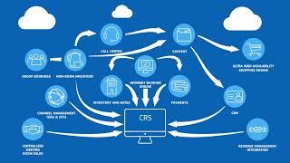 Amadeus Central Reservations System Solution Overview