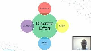 Project Progress measurement methods