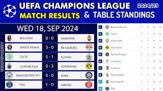 UEFA CHAMPIONS LEAGUE TABLE STANDINGS | CHAMPIONS LEAGUE TABLE | UCL TABLE 2024-25 League Stage