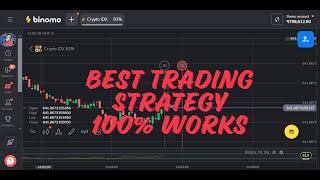 Binomo : 2 Minute trading strategy |  Best time based trading tricks