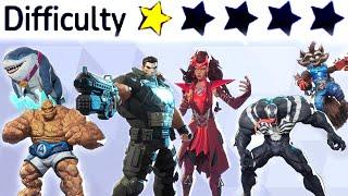 1 Star Difficulty Gang (but a 5 star mental breakdown) in Marvel Rivals