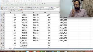 Retirement Planning எப்படி செய்வது:  எடுத்துக்காட்டுடன் விளக்கம்