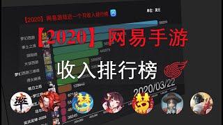 [App Store] Top 12 NetEase Mobile Games By Revenue