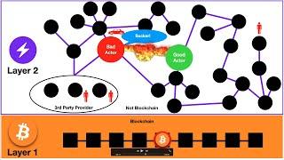 THE LIGHTNING NETWORK SUCKS