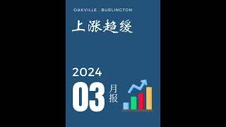 奥克维尔2024三月房地产动态