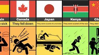 Comparison: Why Children Cry From Different Countries