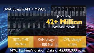 Large Dataset processing with Spring Data JPA Stream | Advanced Java