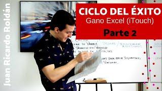 Ciclo del éxito Gano Excel (Gano iTouch) PARTE 2 - Diamante Juan Ricardo Roldán