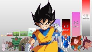 Dragon Ball Daima Episode 4 POWER LEVELS All Characters