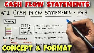 #1 Cash Flow Statements - Concept, Format, and 13 Adjustments - CA INTER -By Saheb Academy