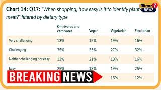 The Growing Plant-Based Protein Market: Trends, Insights, and Future Projections