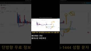 [베라체인 코인] 이제 시험대에 올라섰습니다. 여기가 가장 중요한 시험 자리인 이유