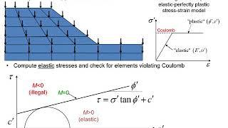 IStructE Dublin - Risk Assessment in Geotechnical Engineering