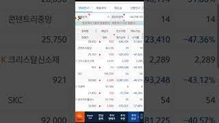 직장인 영끌투자 탈출기원 day127 #기아 #가즈아