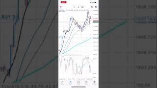 Best/Simple Forex Trading Tutorial | Join My Telegram Channel |