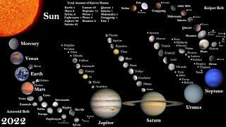 The History of the Known Solar System: Every Year