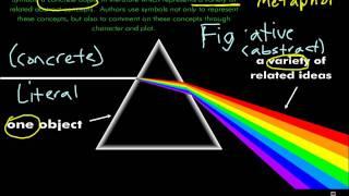 Lord of the Flies Symbol Analysis, Pt. 1
