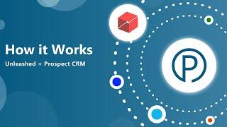 How it Works: Prospect CRM and Unleashed Software