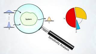 Introduction to Sensitivity Analysis