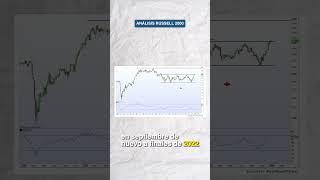 Análisis del Russell 2000