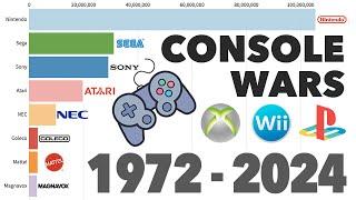 Brands With Best-Selling Video Game Consoles 1972 - 2024