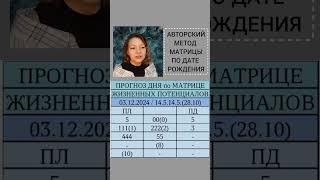 АВТОРСКИЙ ПРОГНОЗ #прогноз_дня #матрица #матрицареальности #обучение #прогноз #матрицажизни #советы