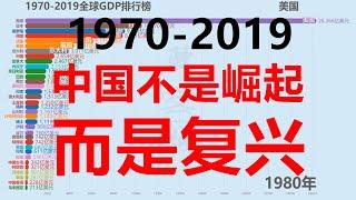 1970-2019全球GDP排行榜！为实现中华民族伟大复兴的中国梦不懈奋斗！