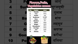 Kitchen related words #englishgrammer #english #newwords #dailywords #fruits #vegetables