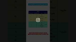 تعداد سوال و تایم هر درس در کنکور انسانی