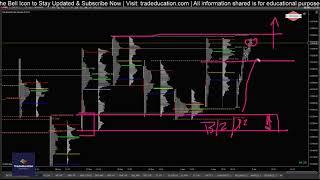 Ep. 59 | Market Profile Analysis | Nifty, Bank Nifty, Reliance, Crude Oil & Auction Development