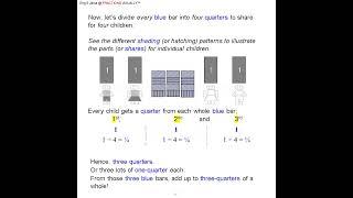016 VISUAL MATHS FRACTIONS For Children Who Find Text-based Fractions No Fun #visual_maths_fractions