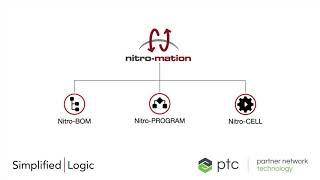 Simplified Logic Channel Overview