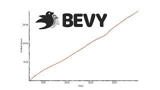 12 months with the Bevy Game Engine - This Year in Bevy 2024