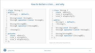 Back to Basics: Object-Oriented Programming in C++ - Andreas Fertig - CppCon 2024