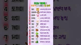 타고난 게으름이 재물복을 누르는 띠 순위 top12  #shorts #r궁합 #부부 #띠 #쇼츠