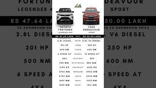 Toyota Fortuner vs Ford Endeavour #shorts #car #toyota #fortuner #ford #endeavour