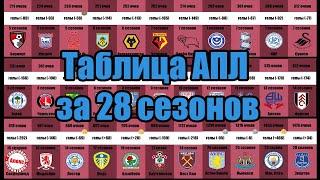 Таблица английской премьер-лиги за 28 сезонов. Ливерпуль не вошел в ТОП