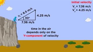 Kinematics Part 3: Projectile Motion