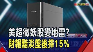 美超微財報不如預期 投資人更憂心繳不出年報 盤後股價崩跌逾15% 對於帳務風暴 美超微稱內部查無不法｜非凡財經新聞｜20241106