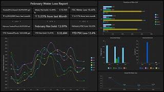 Lebanon Water – Reducing Water Loss with ArcGIS