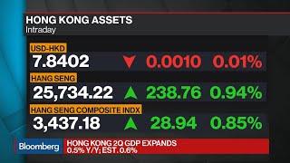 Hong Kong’s Economy Contracts More Than Estimated in 2Q