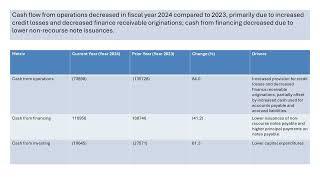 America's Car Mart Stock Analysis CRMT Stock Result Company Info