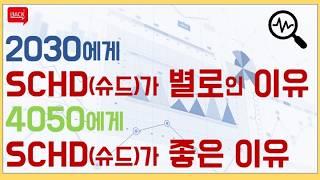 파이족을 위해 QQQ, SPY, SCHD ETF 중에 뭘 사야할까? 10년 백데이터만 살펴보면 정답은...