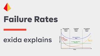 exida explains Failure Rates