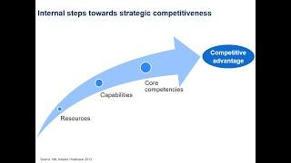 Business Strategy 04 - Internal Factors: Resources, Capabilities & Core Competencies