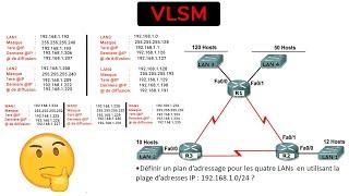 VLSM: Exercice -  الدارجة المغربية