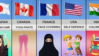 Banned Things in School From Different Countries